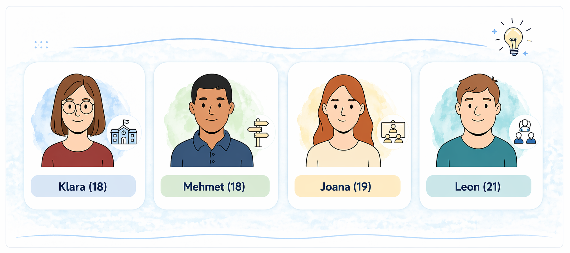Vier Personas mit unterschiedlichen Wegen der Berufseinmündung an der ersten Schwelle